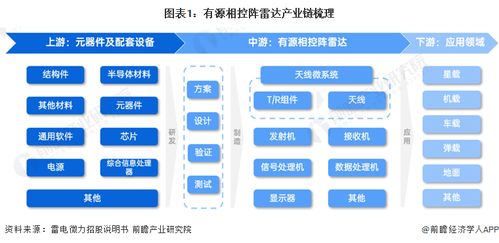 有源相控阵雷达行业产业链全景梳理与区域热力地图解析