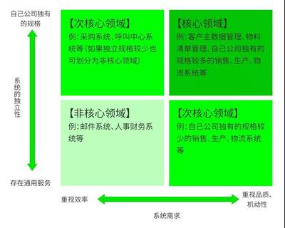 IT外包的四大潜规则 CIO必知避坑指南