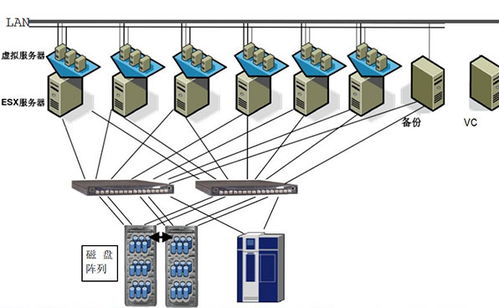 中山大学电子与信息工程学院VMware服务器虚拟化案例 计算机软硬件的开发与应用