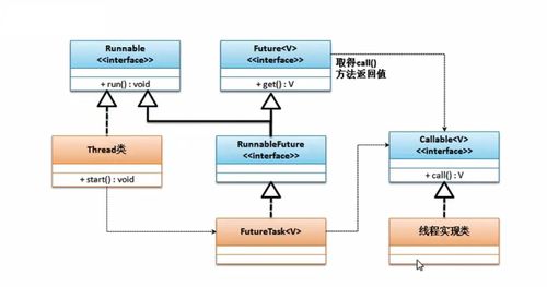 创建线程的方式及其优缺点与关系图在计算机软硬件的开发及应用中的解析